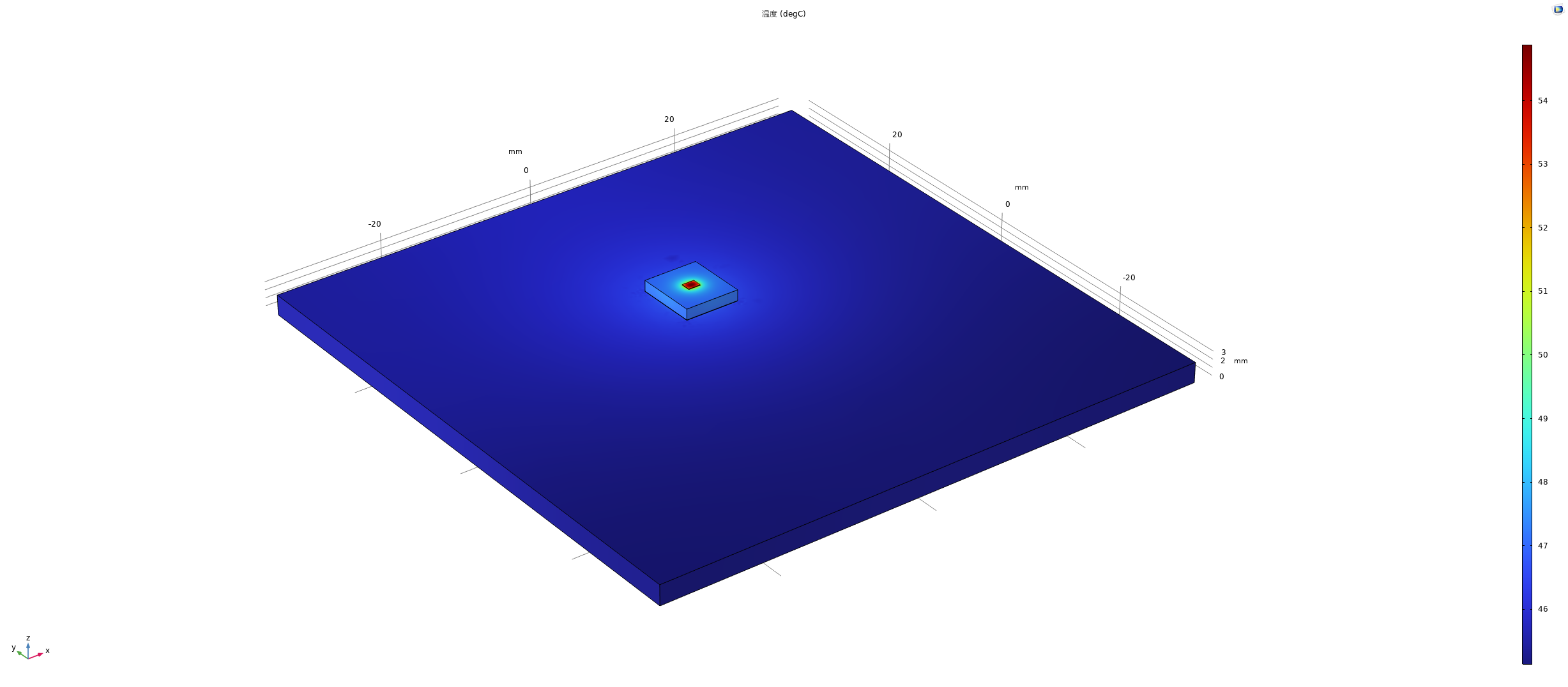 GaN LED COMSOL 三维热模型