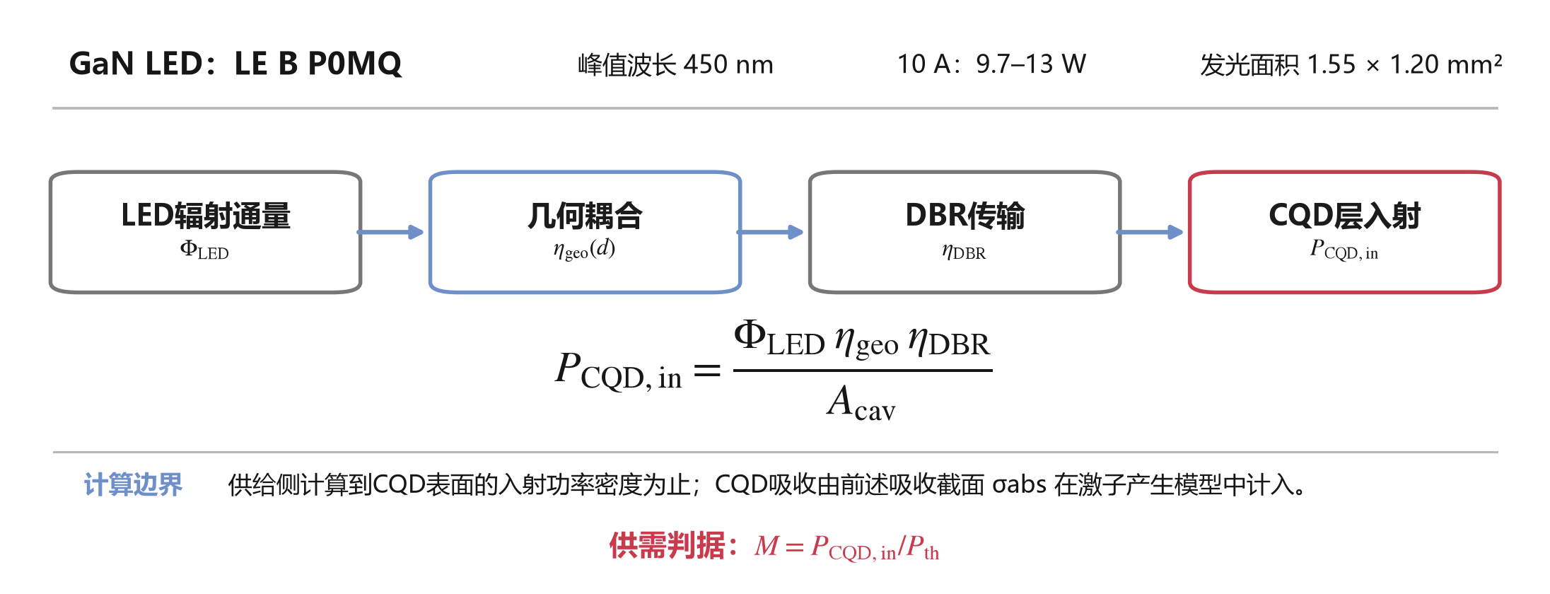 GaN LED 至 CQD 增益层的泵浦功率传递链